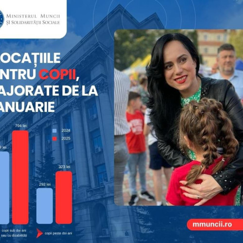 Alocațiile copiilor vor crește cu 10,4%