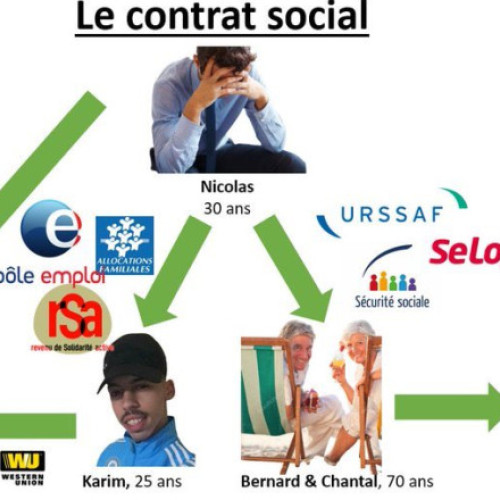 „Nicolas e cel care plătește”, mișcarea online care tulbură apele politicii franceze. De ce amintește de protestele Vestelor Galbene
