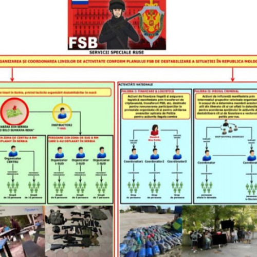 Serbia reține organizatori ai unor antrenamente pentru destabilizarea Moldovei